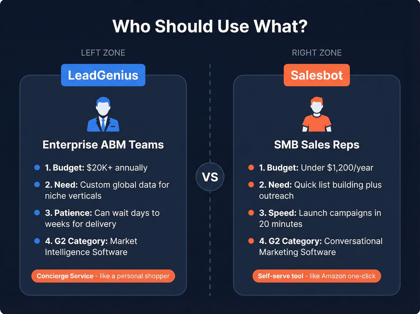 Buyer type and use case mapping for both tools