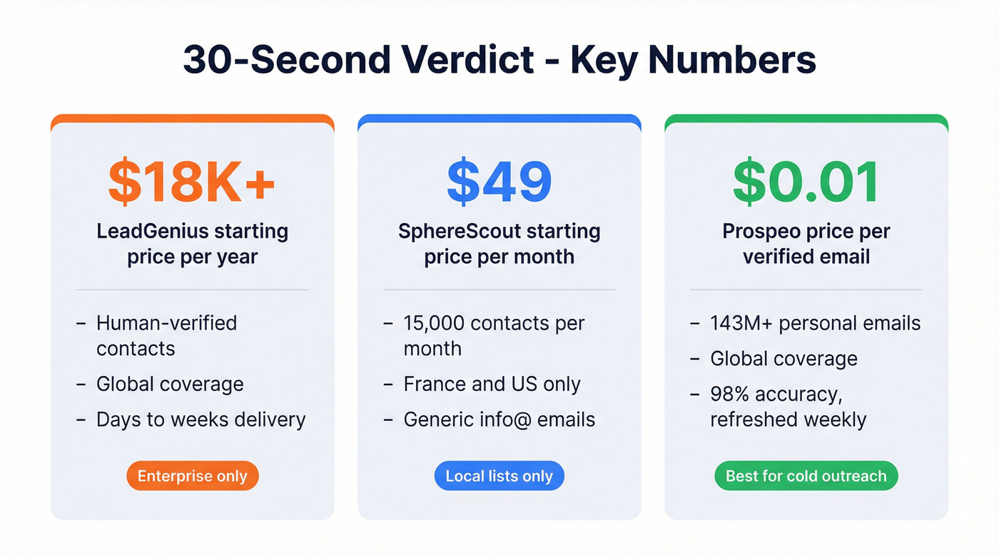 Key stats comparison card for quick scanning