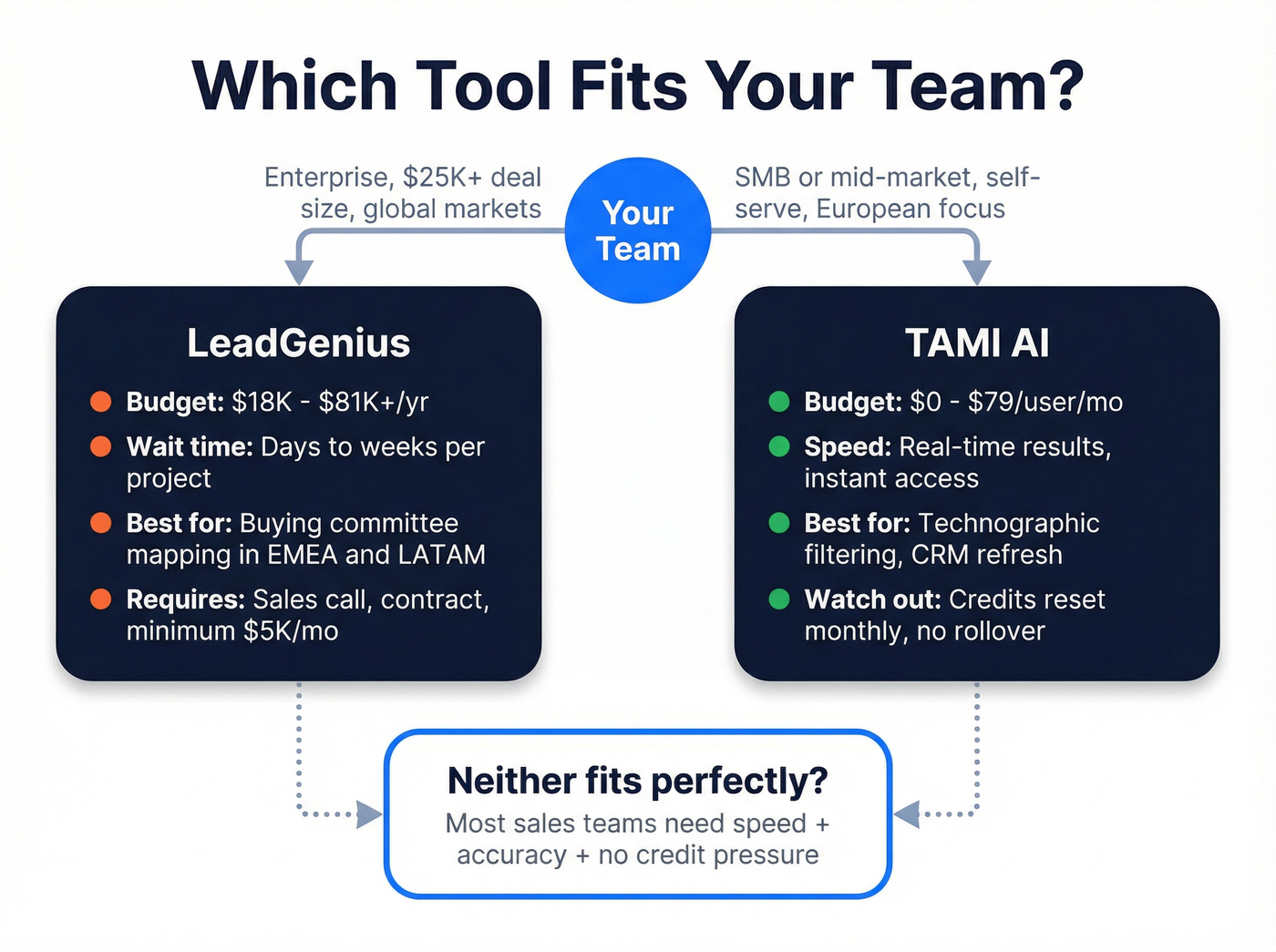 Delivery model and buyer profile differences diagram