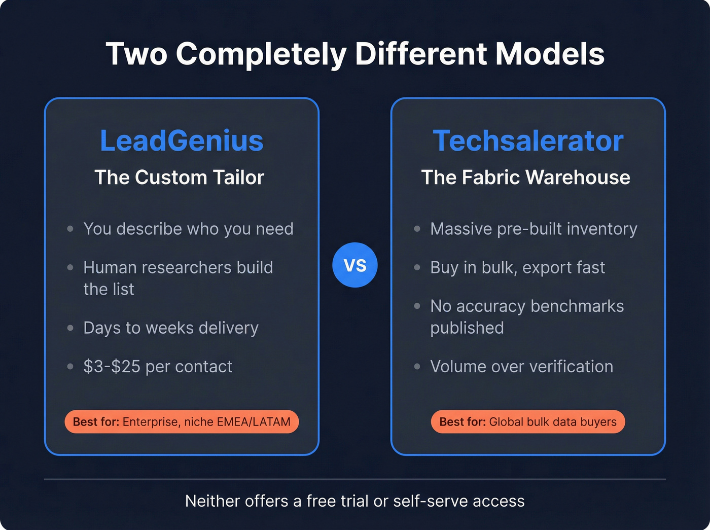 Custom tailor vs fabric warehouse business model comparison
