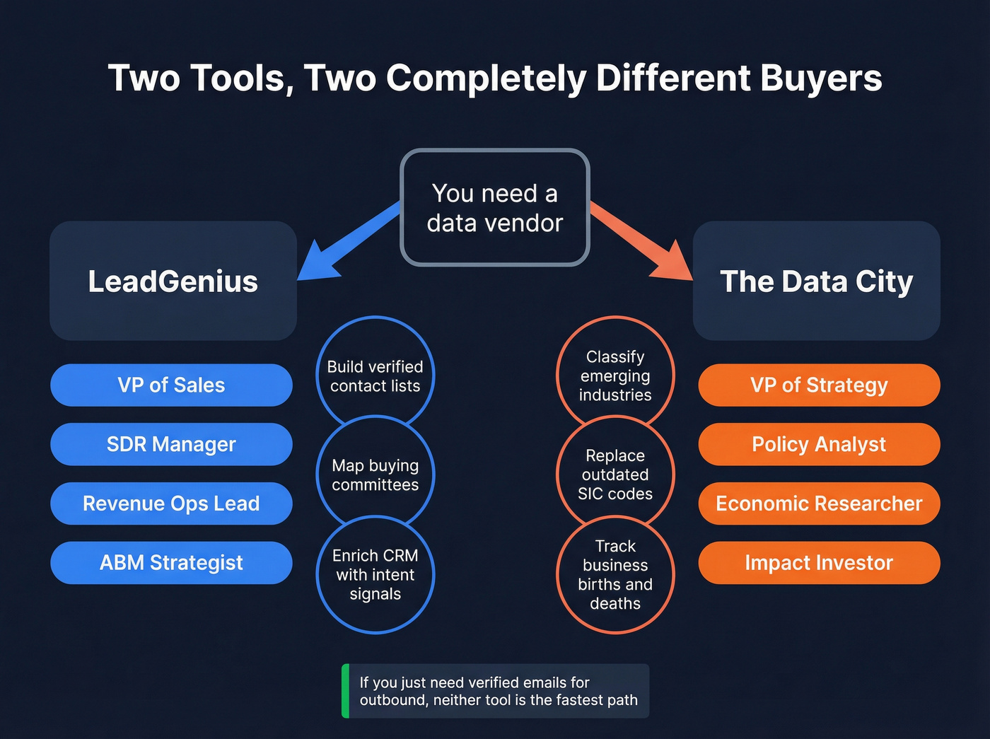Visual map showing different buyer personas and use cases for each tool