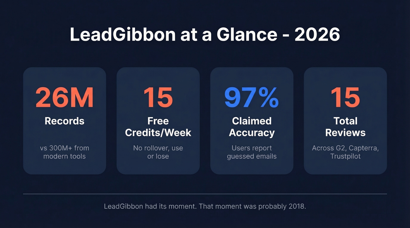 LeadGibbon key stats snapshot for quick evaluation