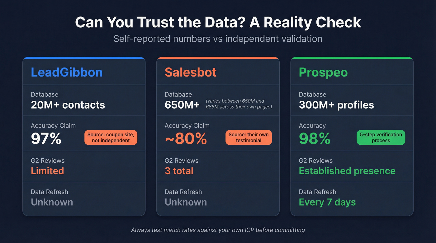 Data quality trust signals comparison across three tools