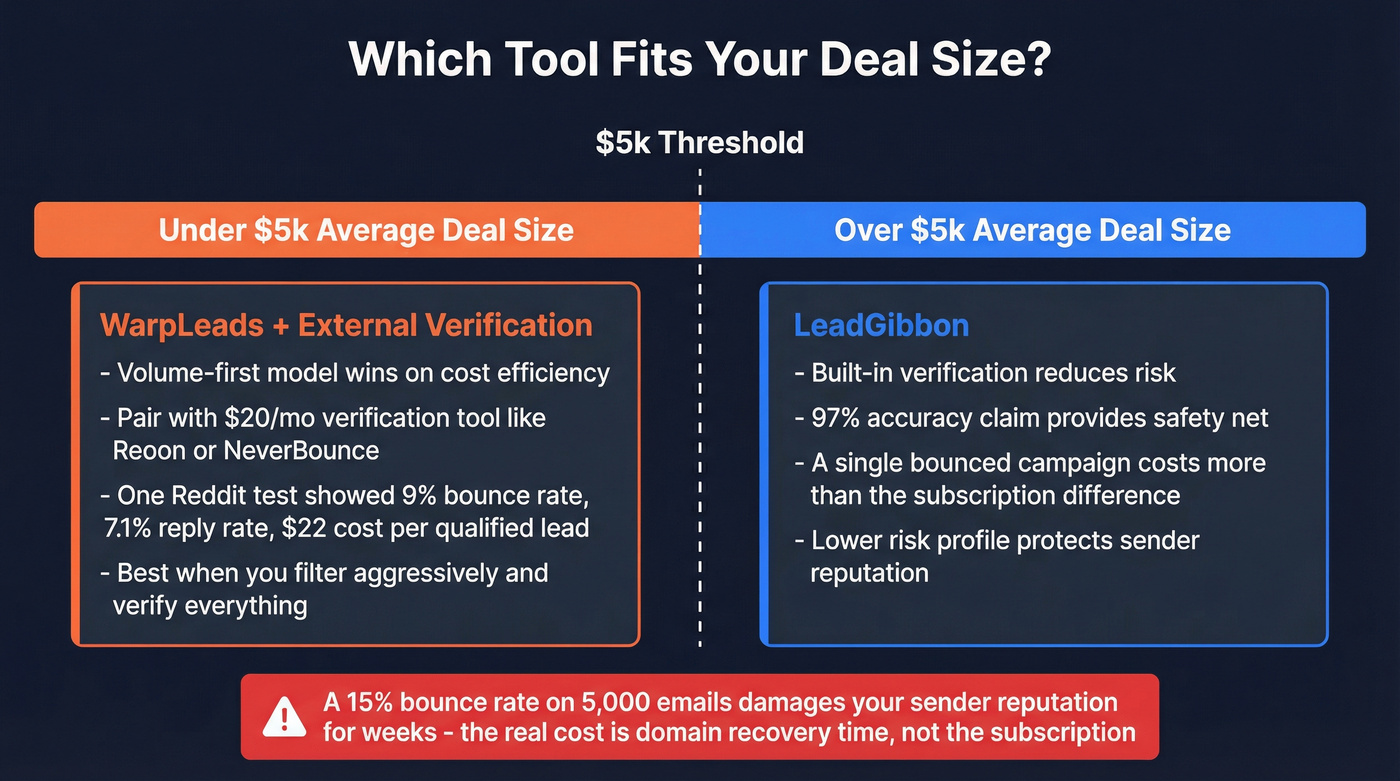 Deal size decision framework for choosing between tools