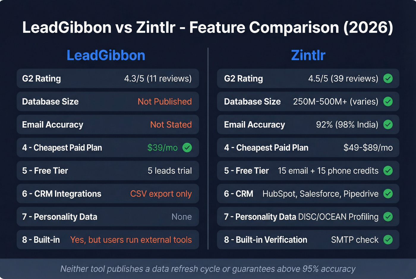 LeadGibbon vs Zintlr head-to-head feature comparison diagram