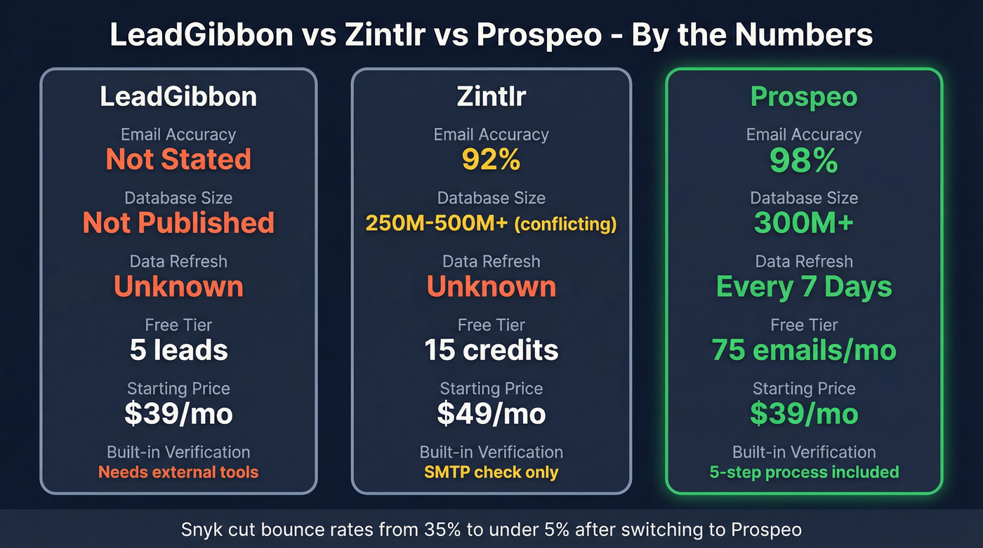 Three-way accuracy and pricing comparison stat card