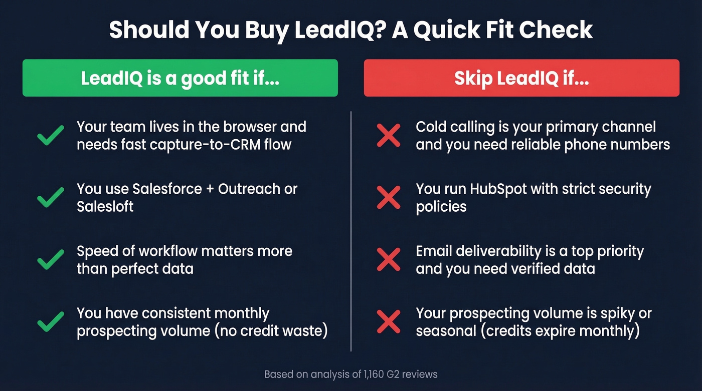 LeadIQ fit assessment - who should buy vs skip
