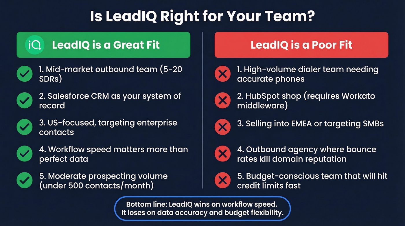 LeadIQ ideal vs poor fit buyer profile comparison