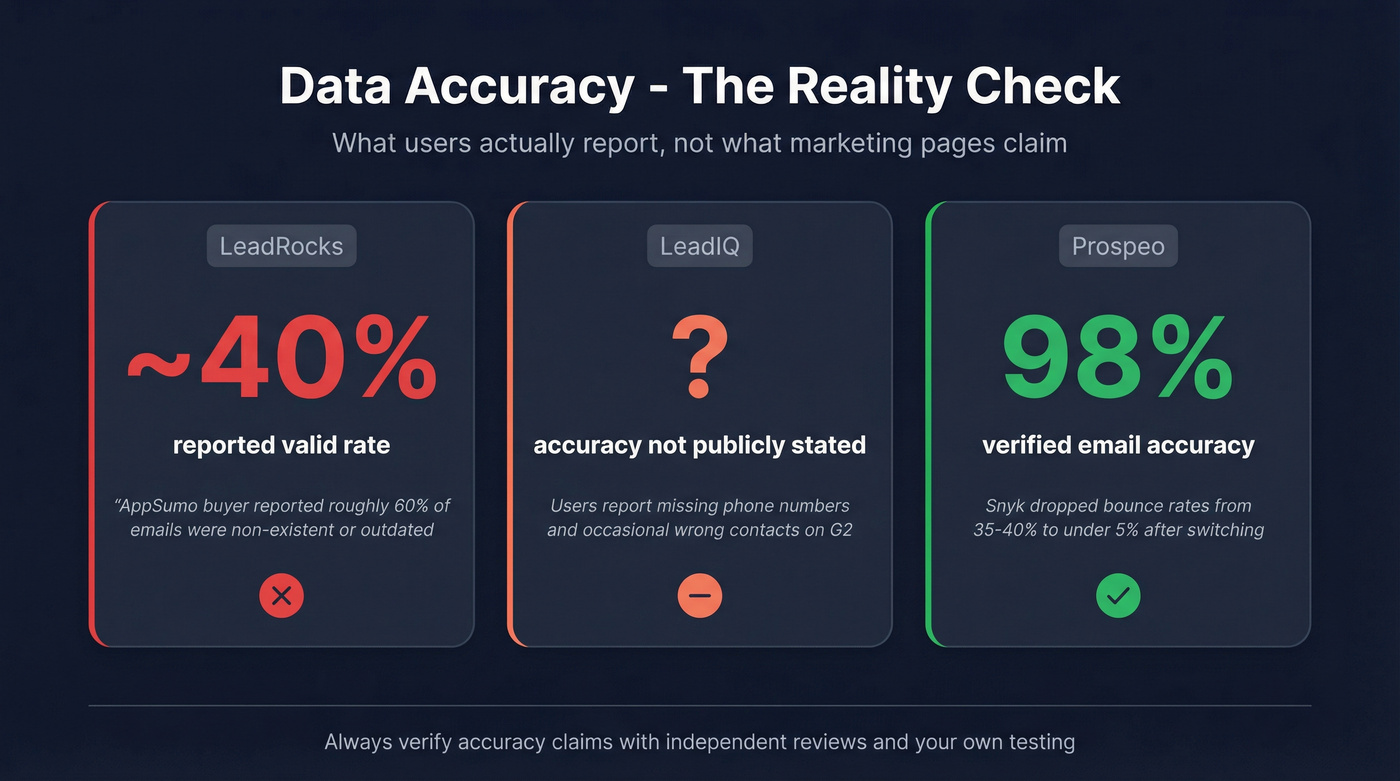 Data accuracy comparison showing reported bounce rates across tools