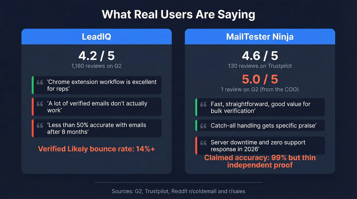 User review highlights and accuracy stats for both tools