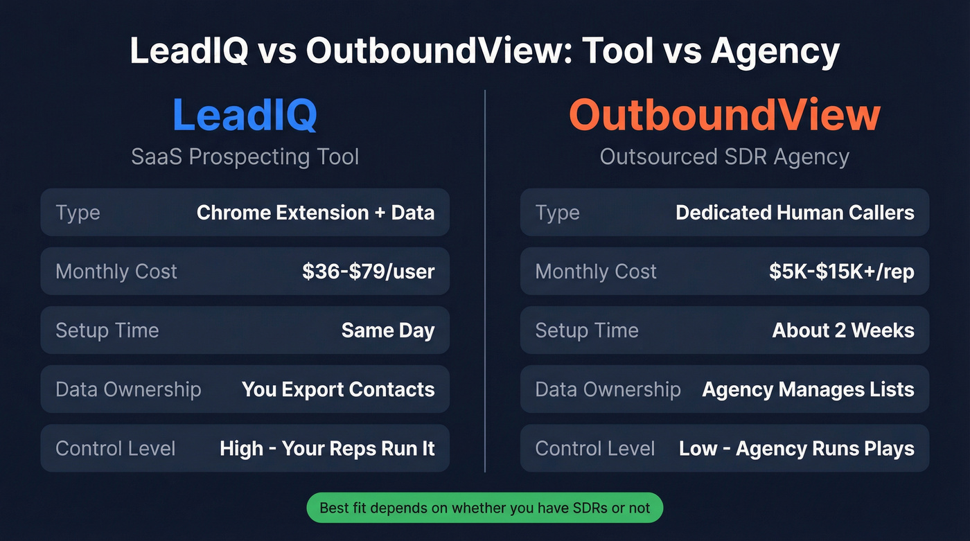 LeadIQ vs OutboundView head-to-head comparison diagram