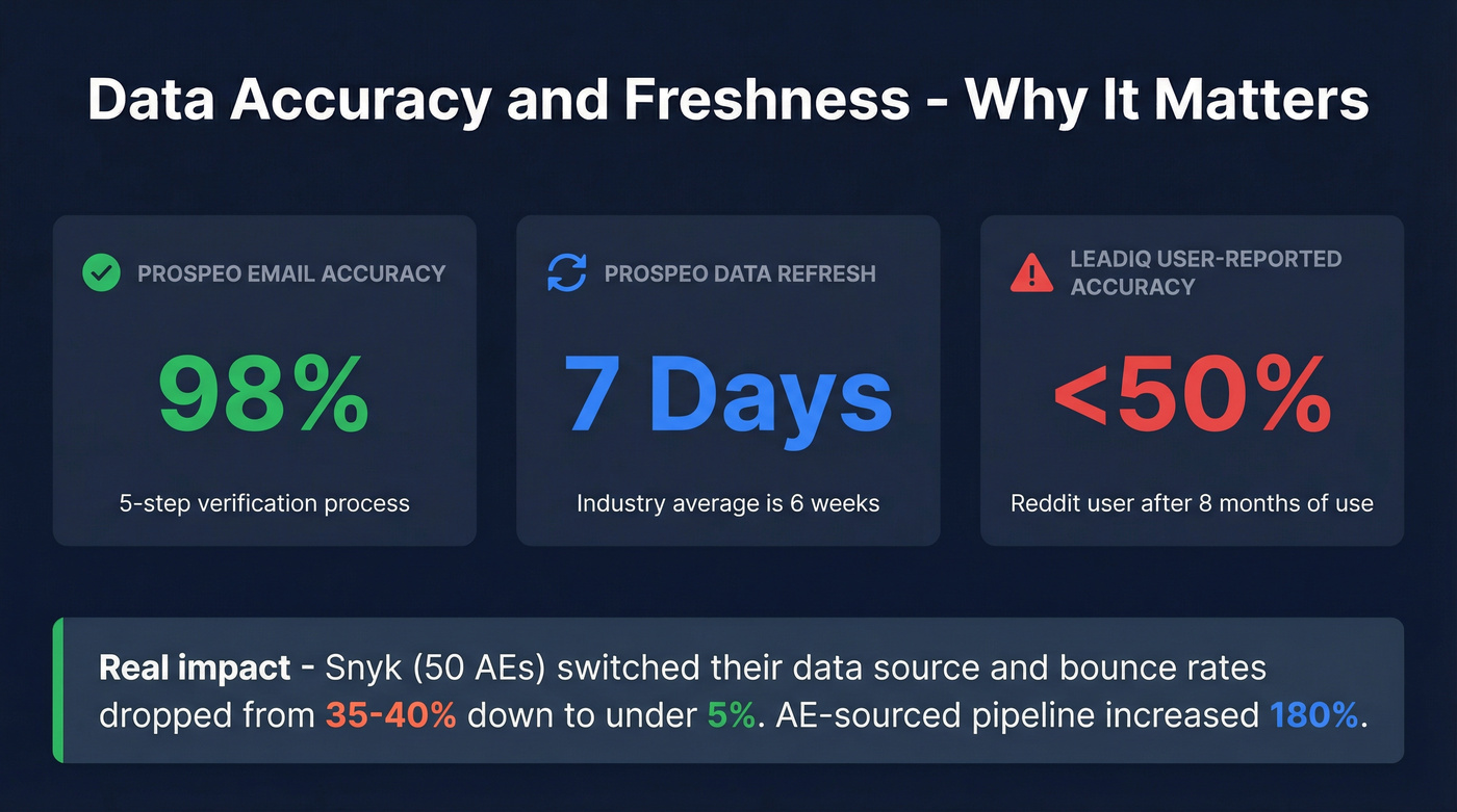 Data accuracy and freshness comparison stat card