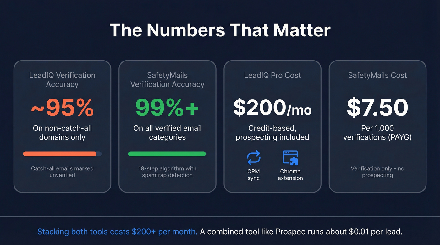 Verification accuracy and pricing comparison stat cards