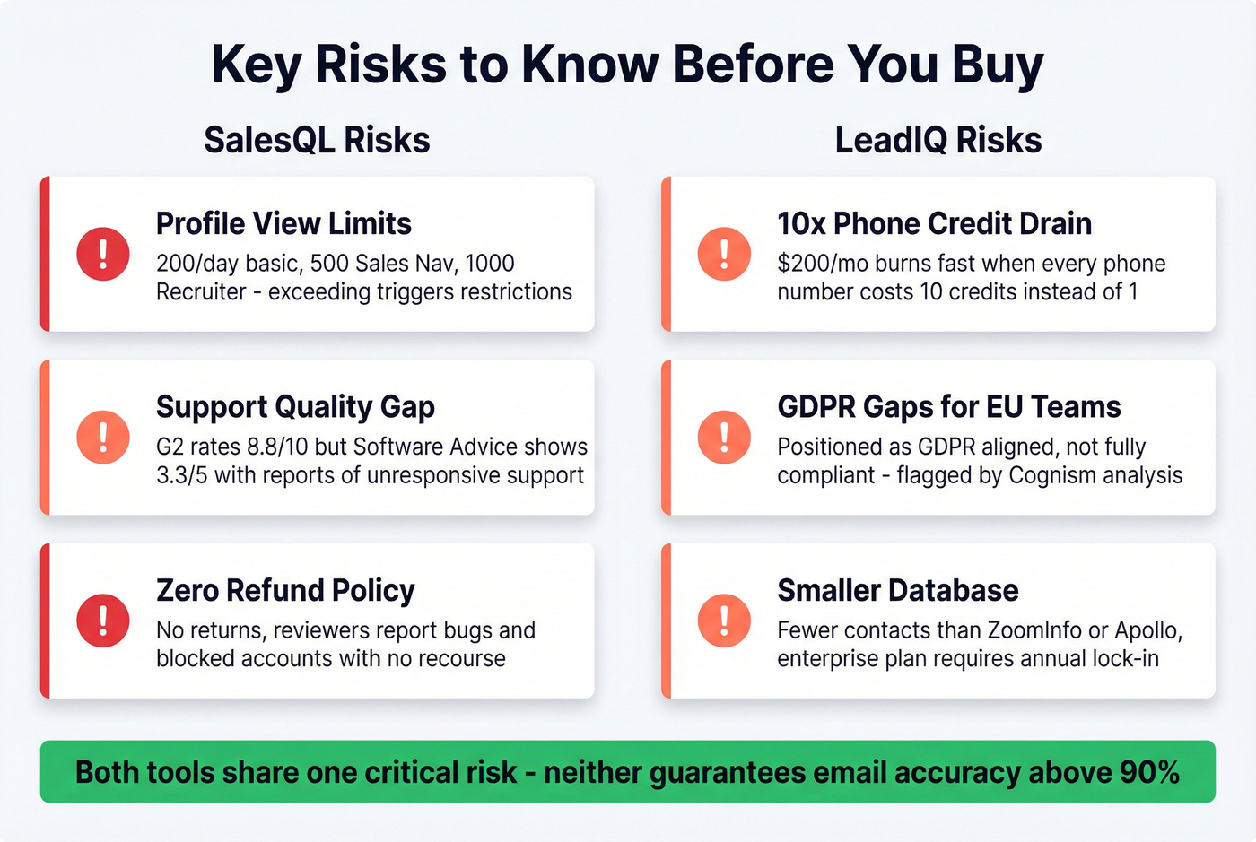 Risk factors and limitations stat cards for both tools