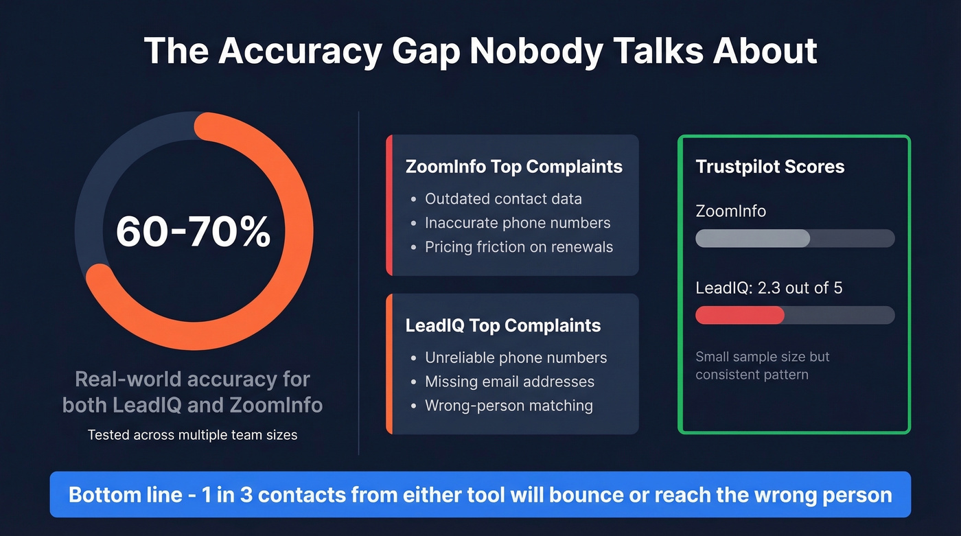 Data accuracy reality check for both tools