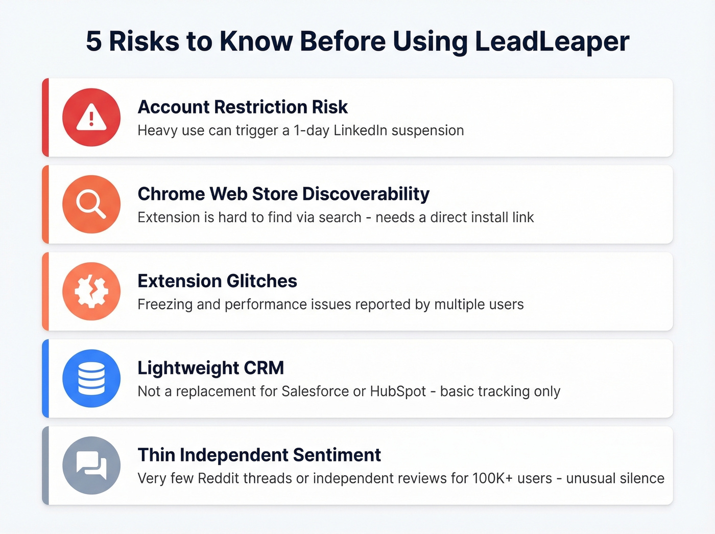 LeadLeaper five key risks visual breakdown