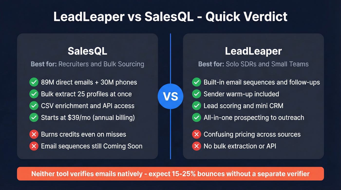 LeadLeaper vs SalesQL head-to-head verdict comparison