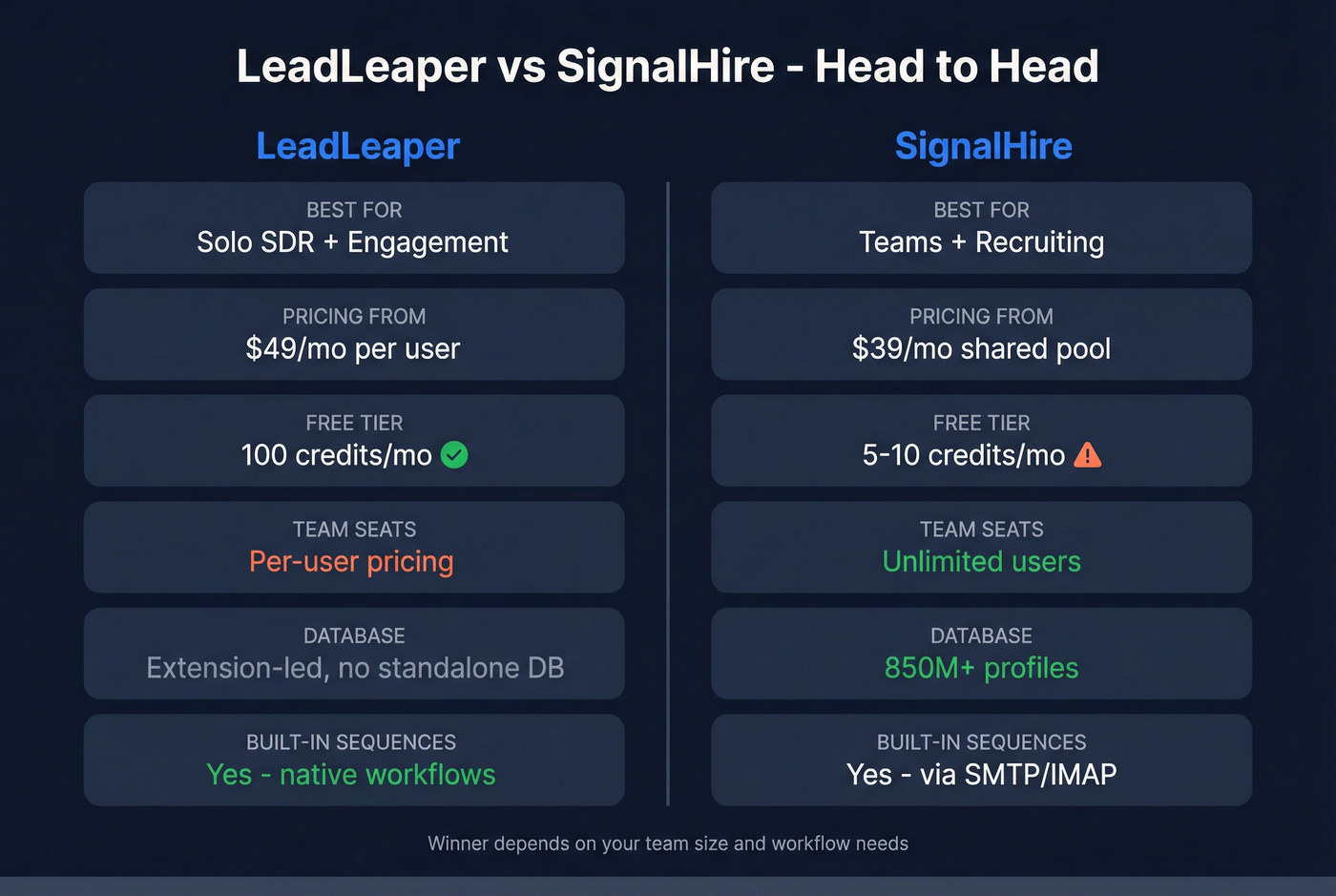 LeadLeaper vs SignalHire head-to-head feature comparison