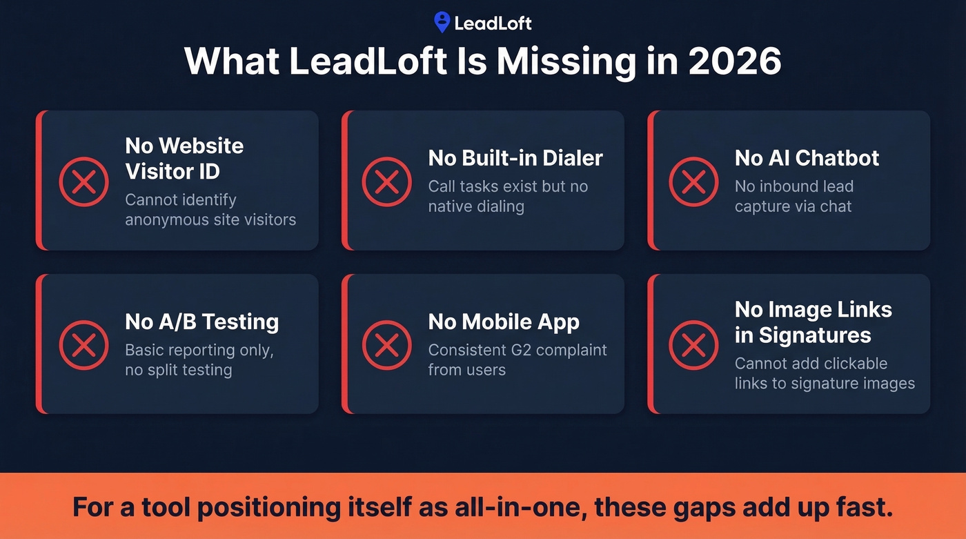 LeadLoft missing features gap analysis visual