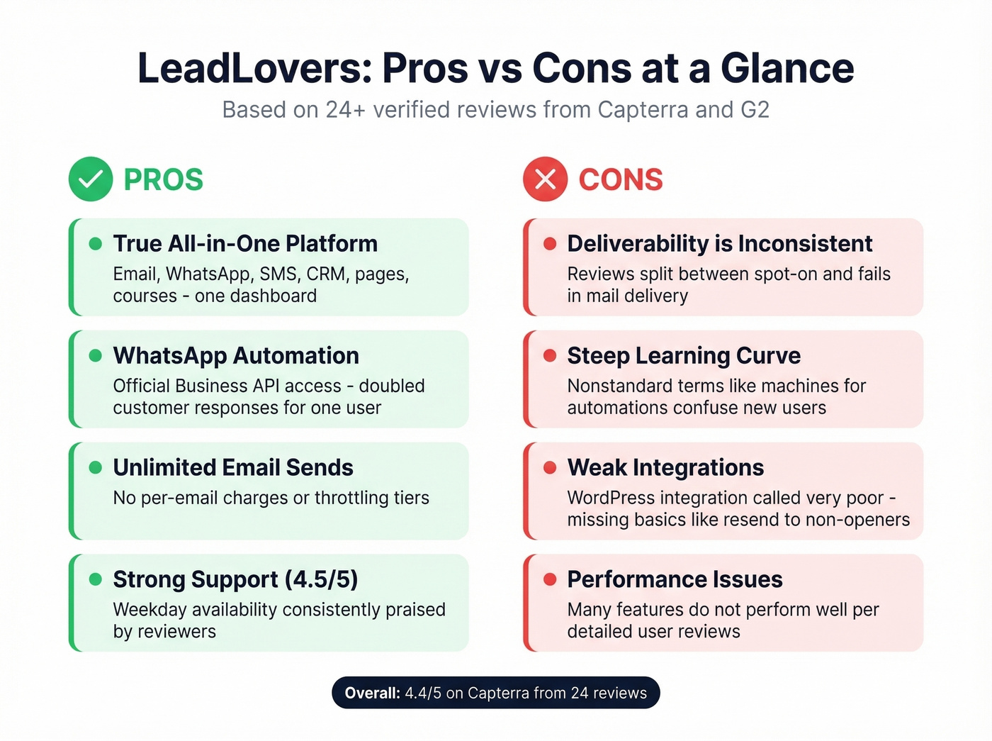LeadLovers pros and cons visual summary card
