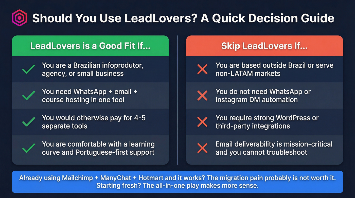 LeadLovers ideal user fit decision diagram