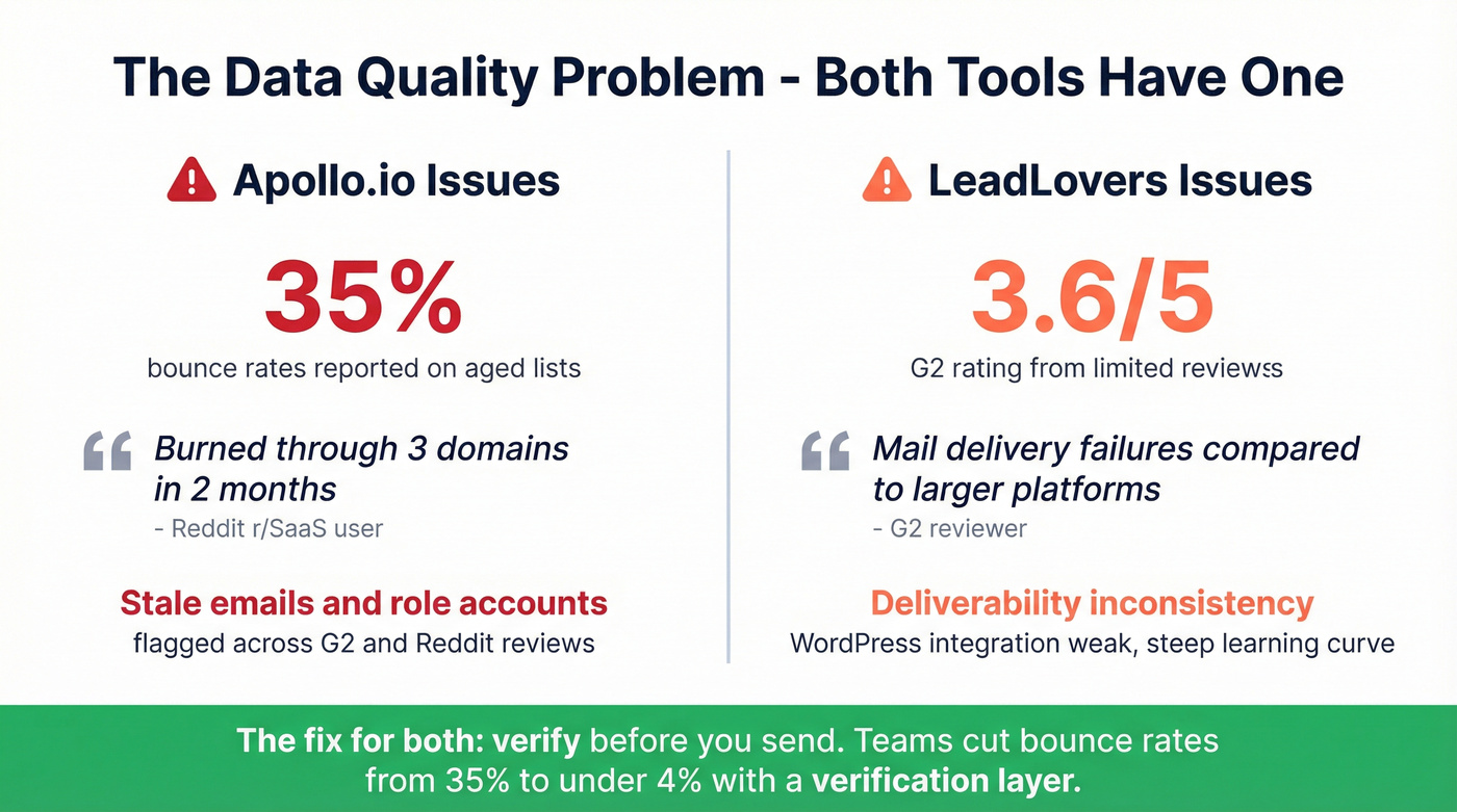 Data quality problems comparison for both tools with stats