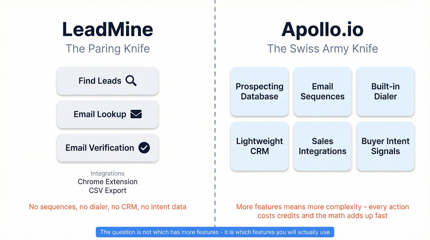 Feature scope comparison paring knife vs Swiss Army knife