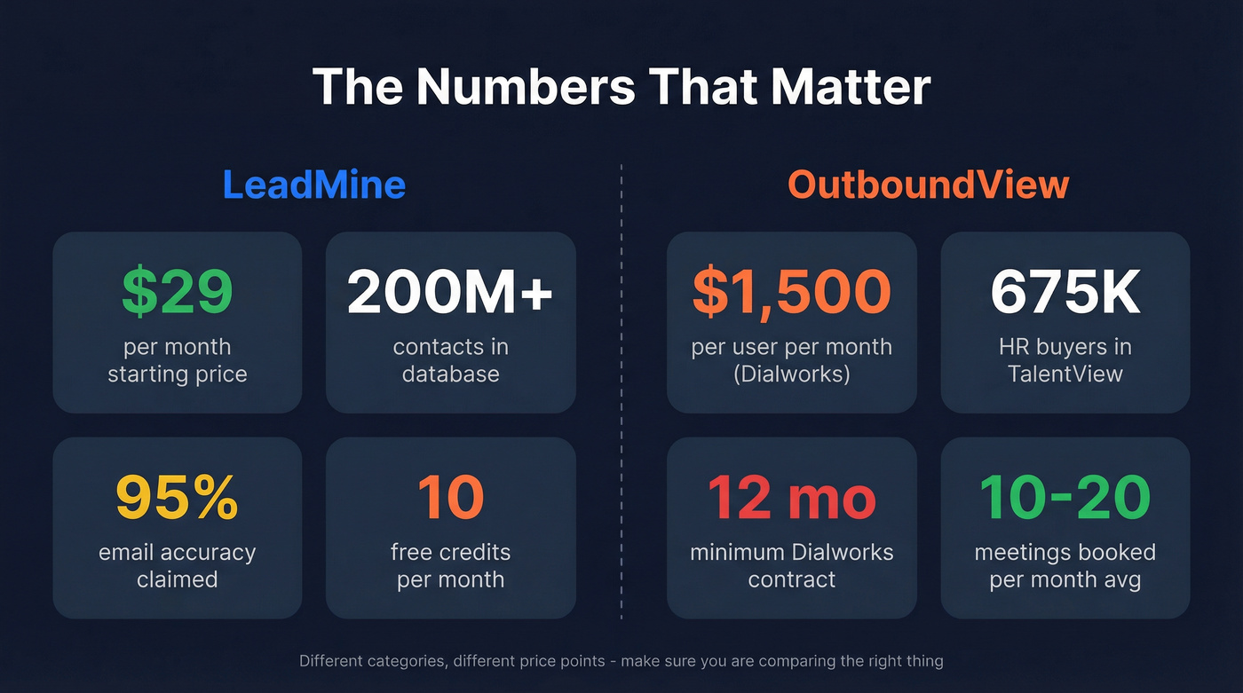 Key stats comparison between LeadMine and OutboundView
