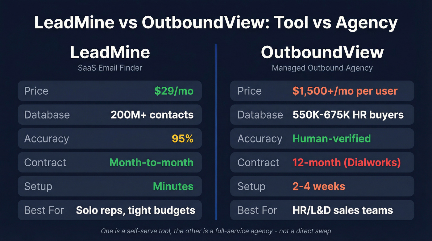 LeadMine vs OutboundView head-to-head feature comparison