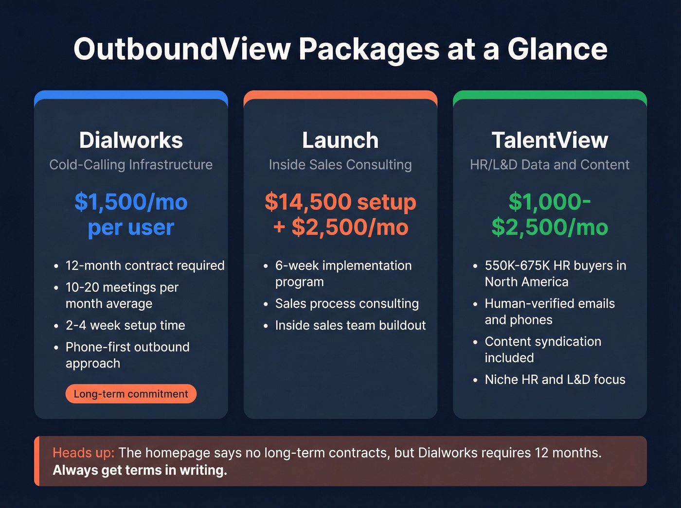 OutboundView pricing tiers and package breakdown