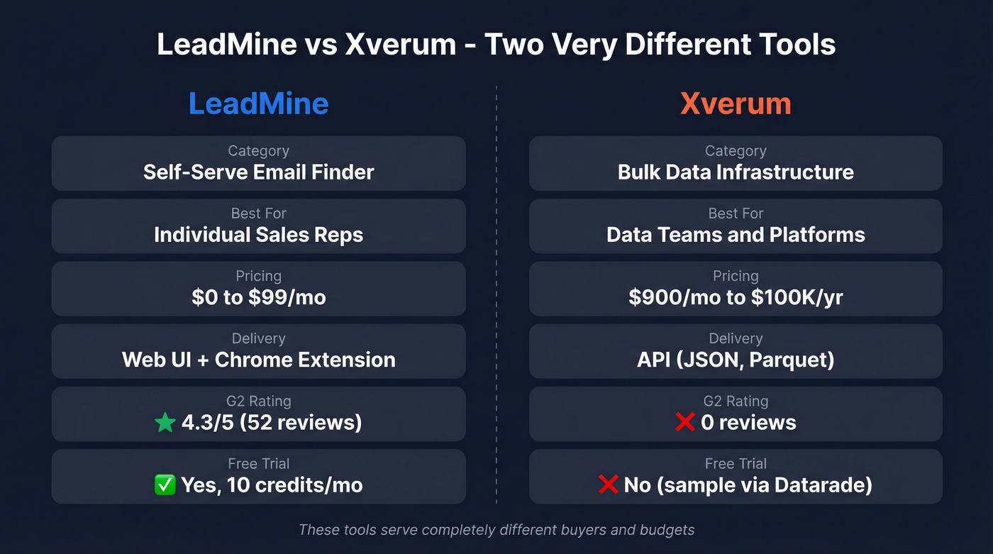 LeadMine vs Xverum head-to-head comparison diagram