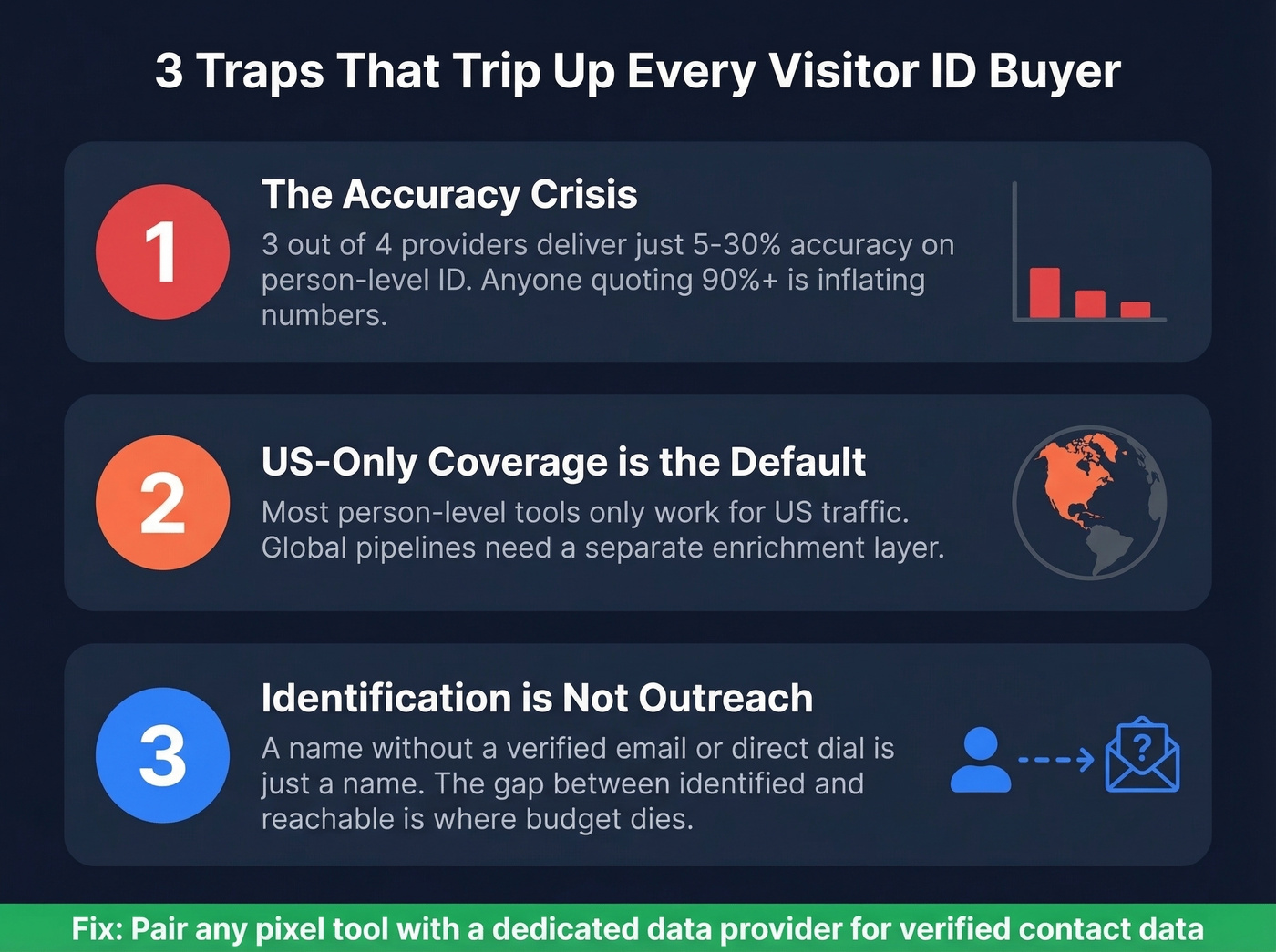 Three critical buyer warnings for visitor ID tools