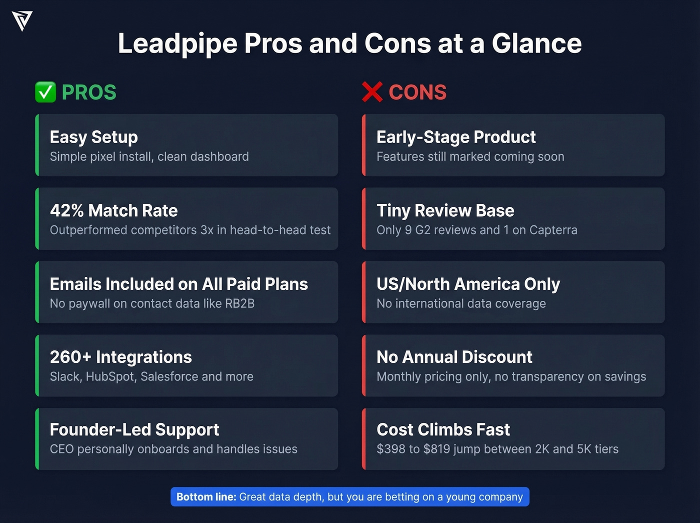 Leadpipe pros and cons visual scorecard summary