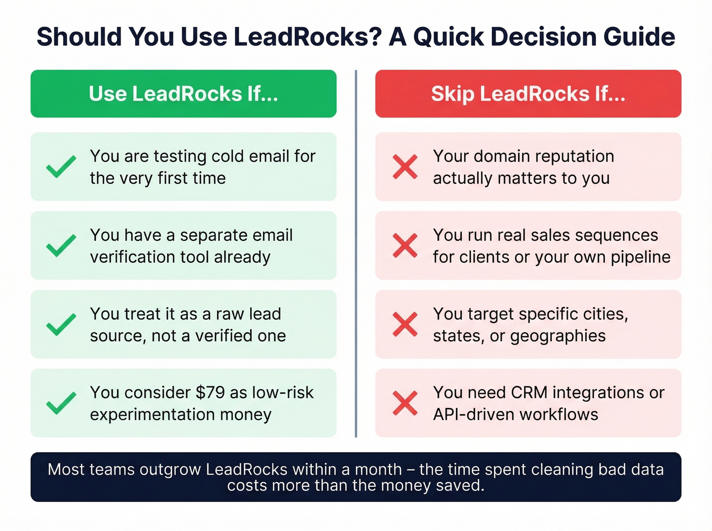 LeadRocks use case decision matrix for buyers