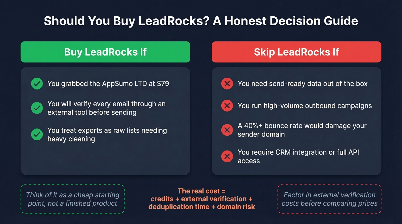 LeadRocks buy vs skip decision framework