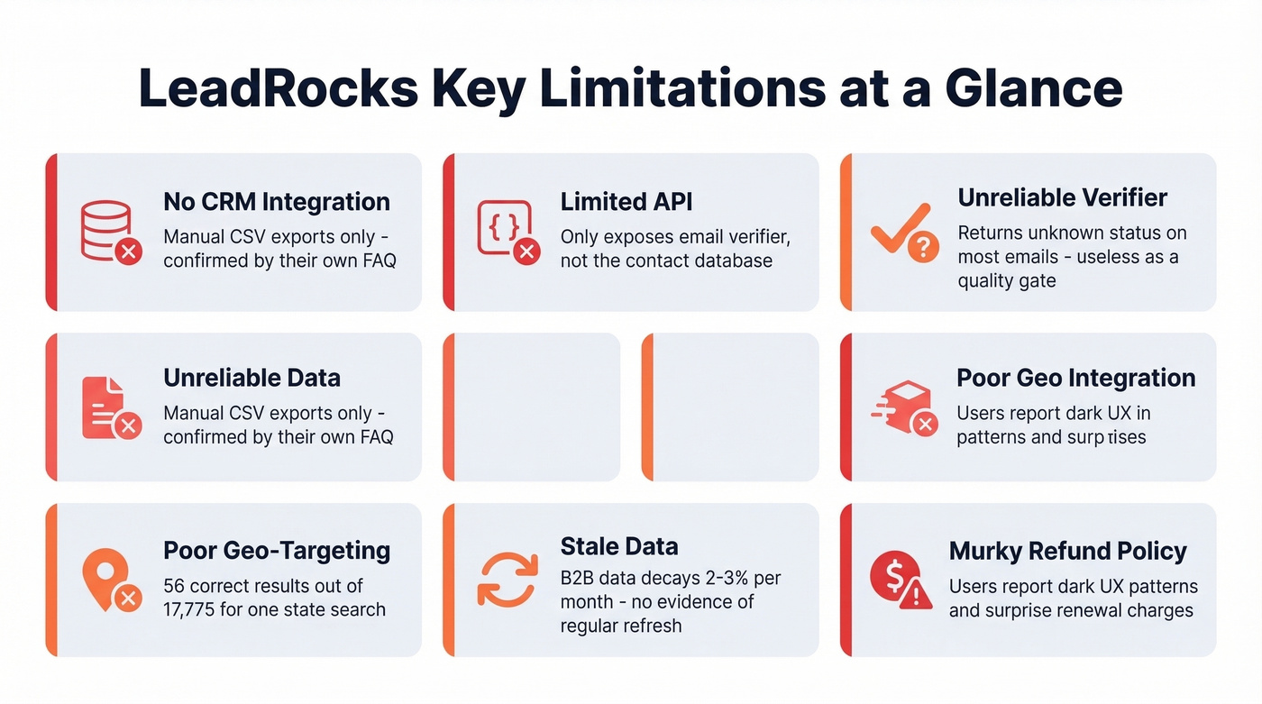 LeadRocks six key limitations visual summary