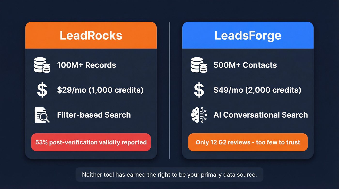 LeadRocks vs LeadsForge head-to-head comparison overview