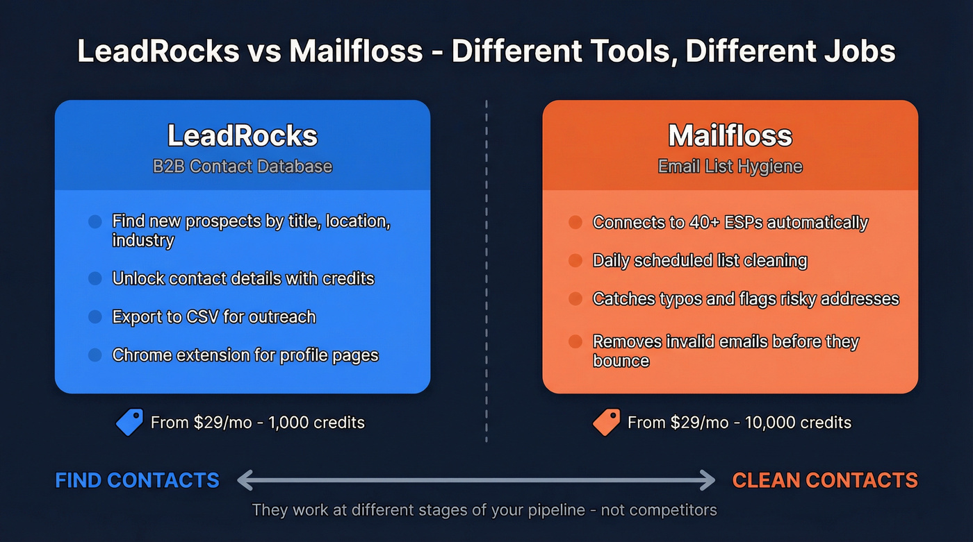 LeadRocks vs Mailfloss side-by-side function comparison