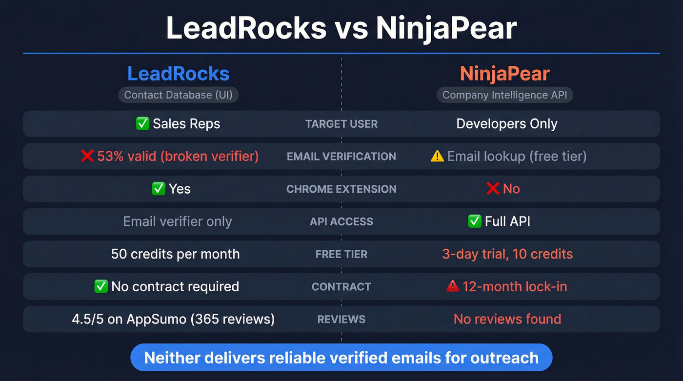 LeadRocks vs NinjaPear head-to-head feature comparison diagram