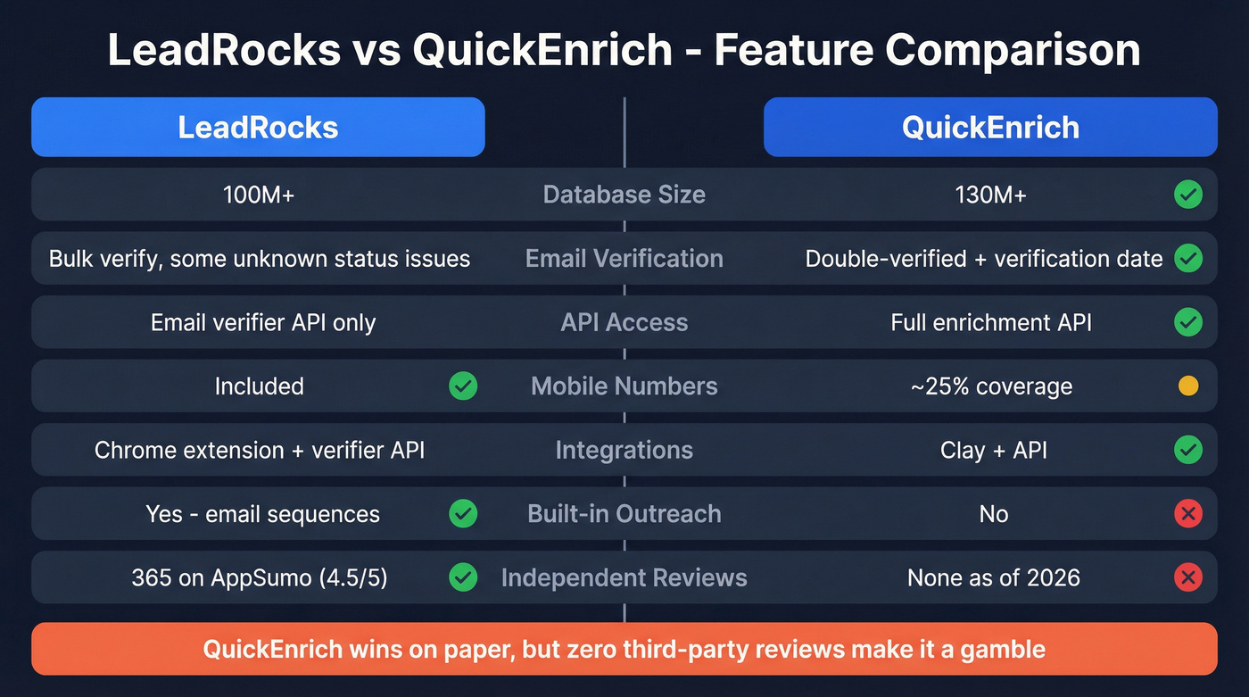 LeadRocks vs QuickEnrich feature comparison diagram