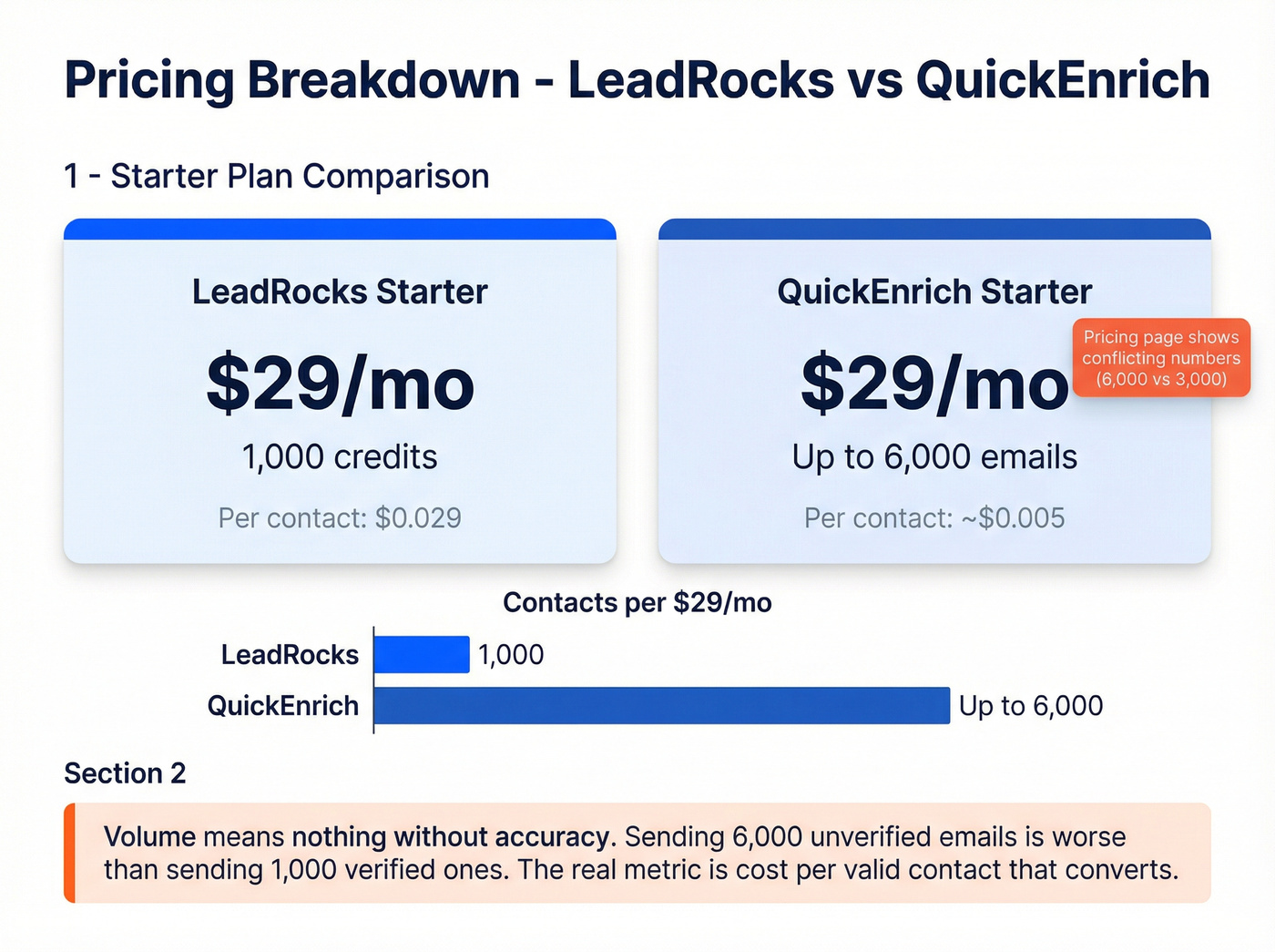 LeadRocks vs QuickEnrich pricing and per-contact cost comparison