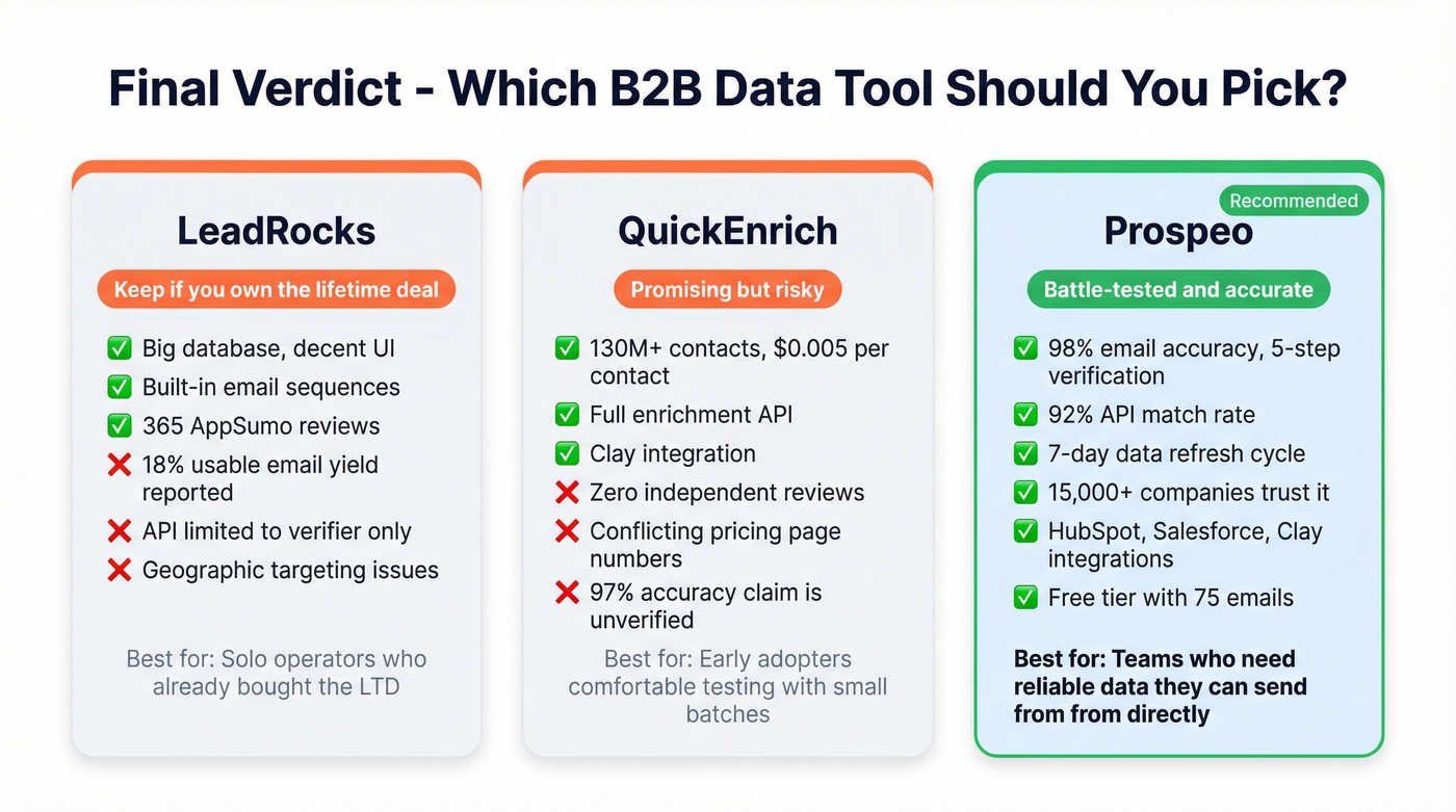 Final verdict summary cards for all three tools