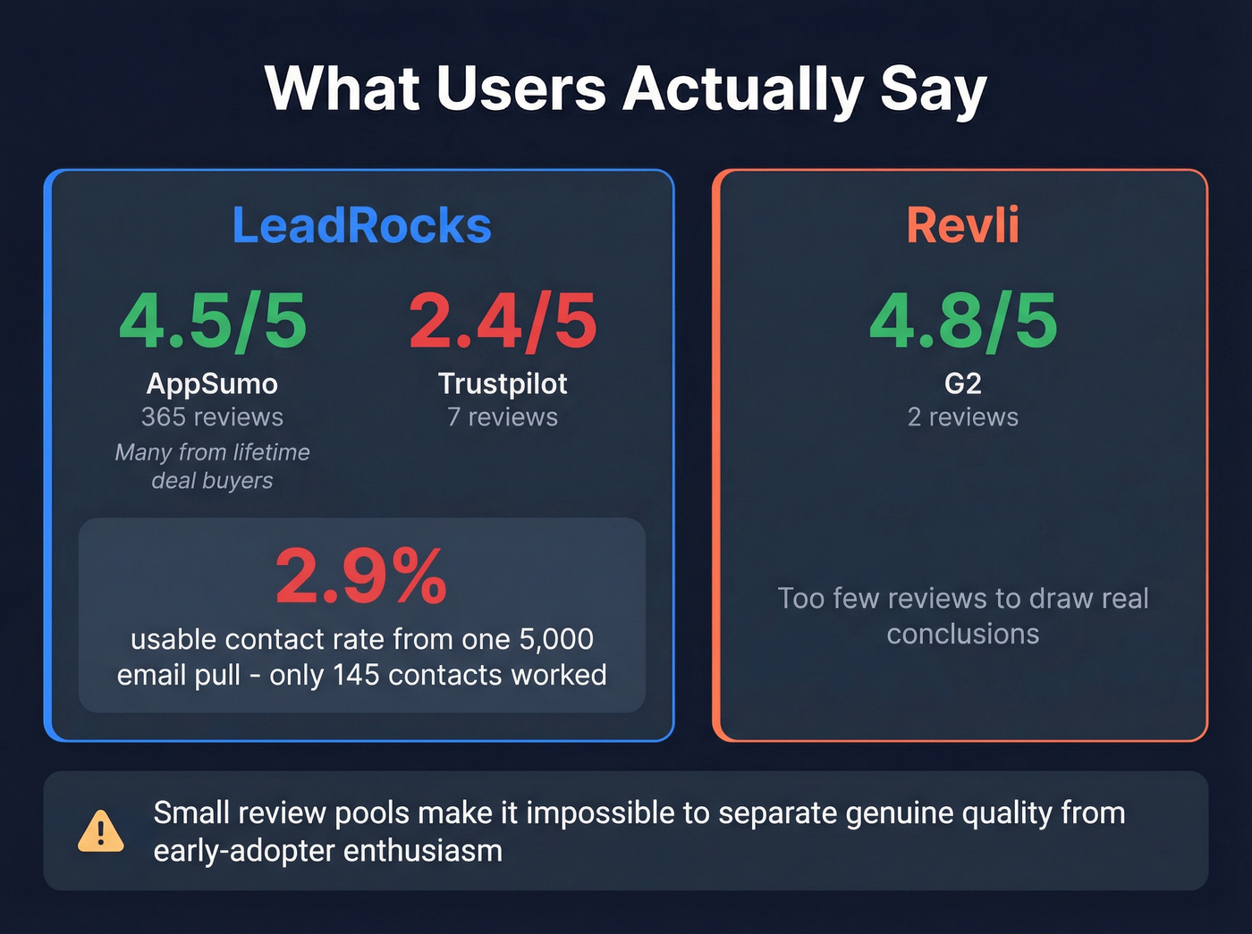 User review scores and data quality stats comparison
