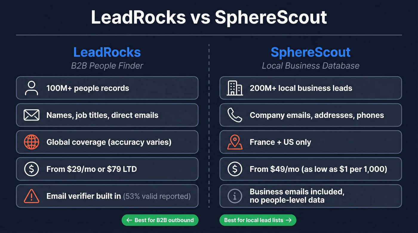 LeadRocks vs SphereScout head-to-head comparison diagram