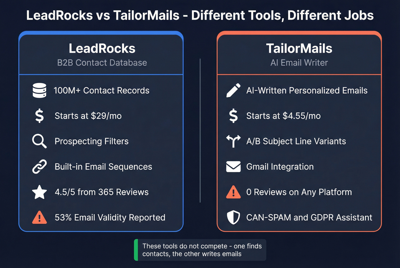 LeadRocks vs TailorMails head-to-head feature comparison