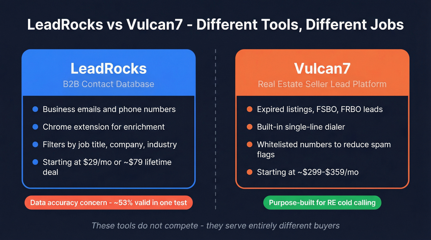 LeadRocks vs Vulcan7 head-to-head category comparison diagram