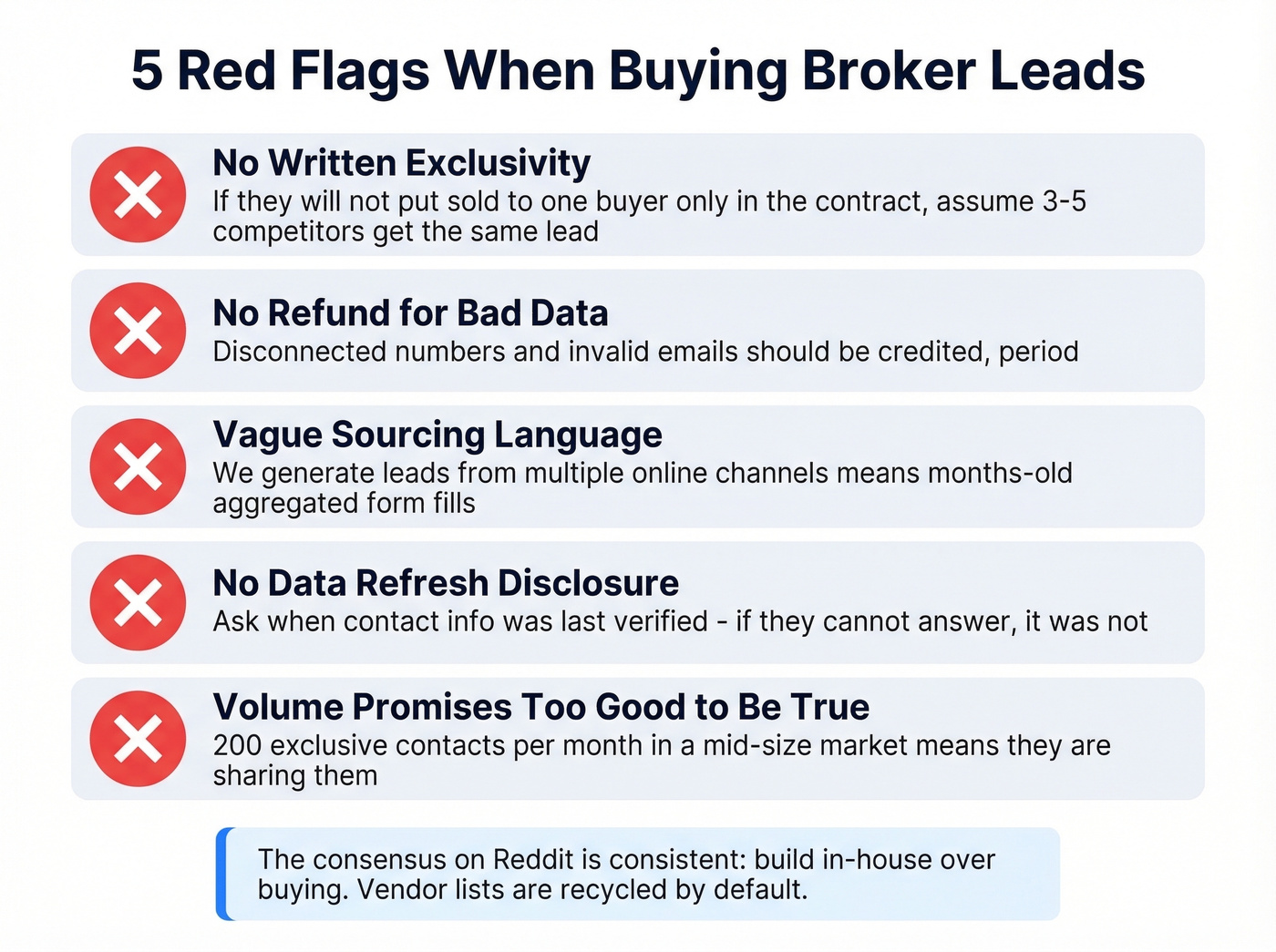 Visual checklist of red flags when buying broker leads