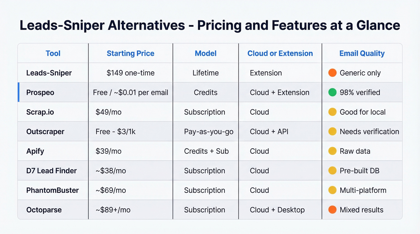 Leads-Sniper alternatives pricing and feature comparison grid