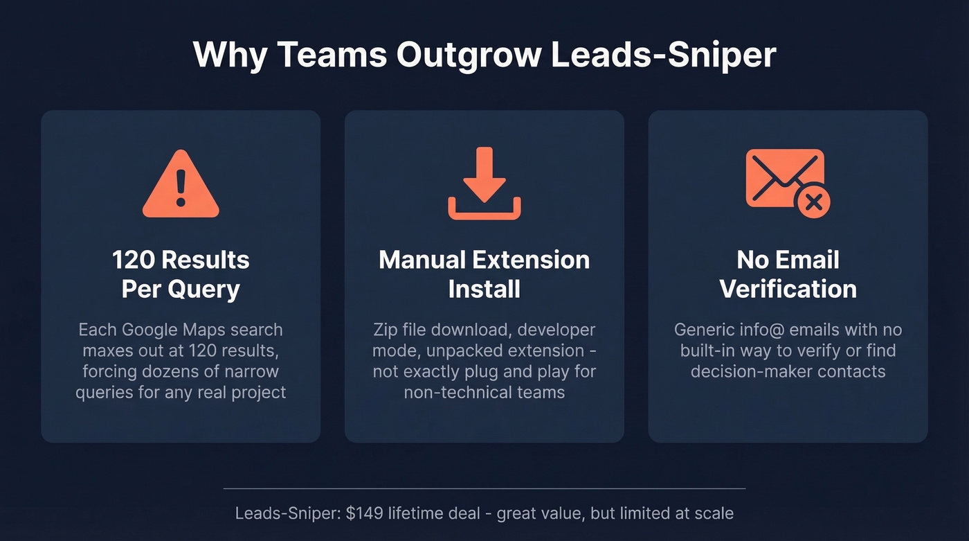 Leads-Sniper limitations driving teams to switch
