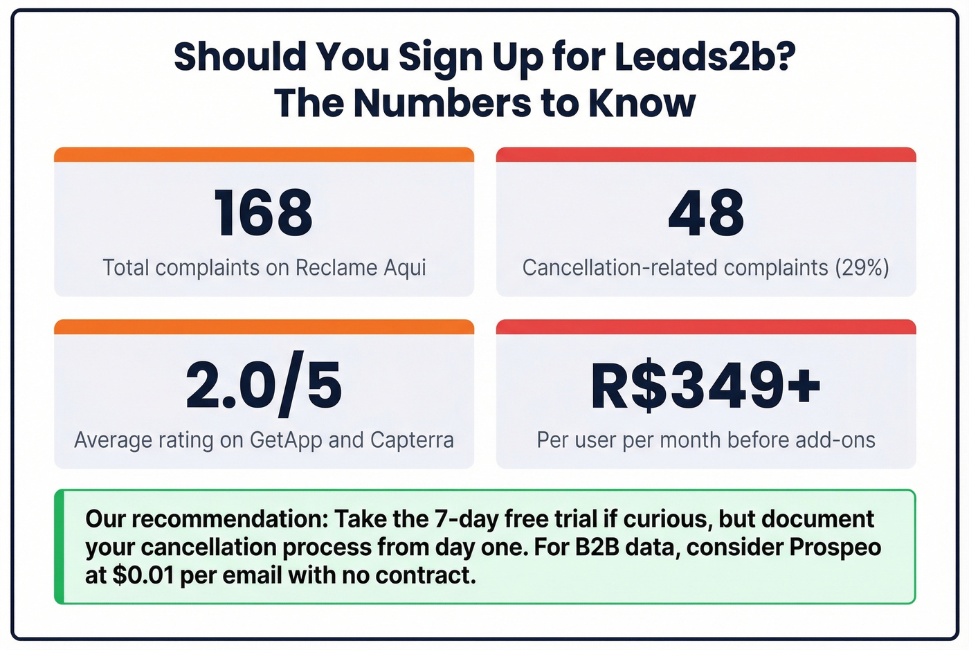 Key risk metrics summary for Leads2b decision makers
